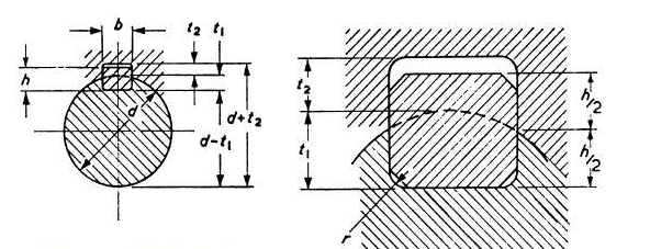 Keyway Details